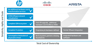 HP's technology comparison