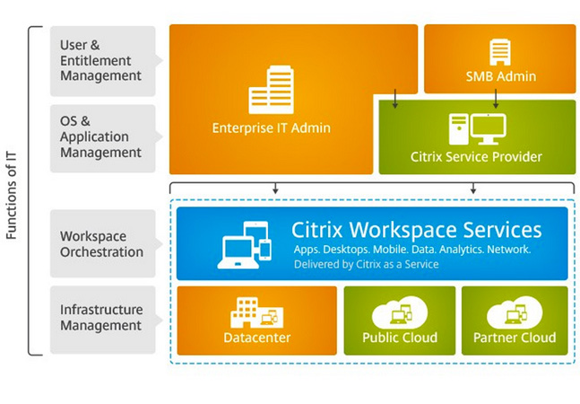 Citrix Workspace App 1906 For Mac